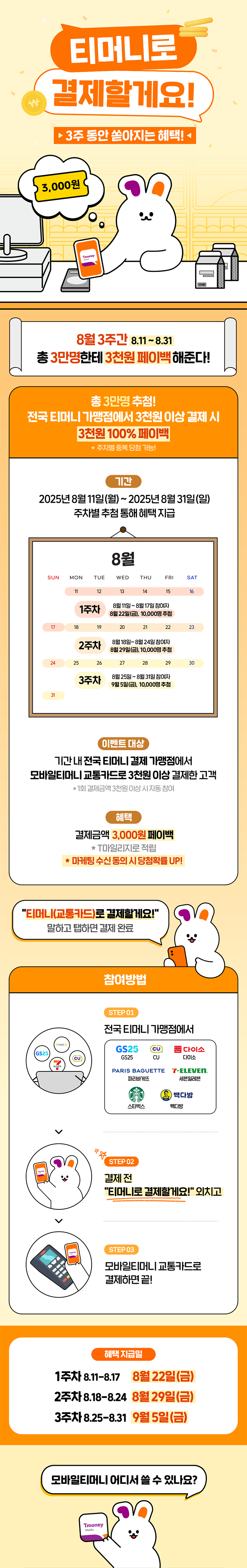 티머니로 결제할게요! 3주 동안 쏟아지는 혜택! 8월 3주간(8.11~8.31) 총 3만명에게 3천원 페이백 이벤트. 전국 티머니 가맹점에서 3천원 이상 결제 시 추첨을 통해 3천원 100% 페이백. 주차별 중복 당첨 가능. 기간: 2025년 8월 11일(월)2025년 8월 31일(일), 주차별 추첨 진행. 1주차: 8/118/17 결제, 8/21 추첨, 10,000명 당첨. 2주차: 8/188/24 결제, 8/28 추첨, 10,000명 당첨. 3주차: 8/25~8/31 결제, 9/5 추첨, 10,000명 당첨. '티머니(교통카드)로 결제할게요!' 말하고 탭하면 결제 완료. 참여방법: STEP 01 ？ 전국 티머니 가맹점에서 (GS25, CU, 다이소, 파리바게뜨, 세븐일레븐, 스타벅스, 빽다방 등) STEP 02 ？ 결제 전 '티머니로 결제할게요!' 외치고 STEP 03 ？ 모바일티머니 교통카드로 결제하면 끝! 혜택 지급일: 1주차(8.11 ~ 8.17) → 8월 22일(금) 2주차(8.18 ~ 8.24) → 8월 29일(금) 3주차(8.25 ~ 8.31) → 9월 5일(금) 모바일티머니 어디서 쓸 수 있나요?