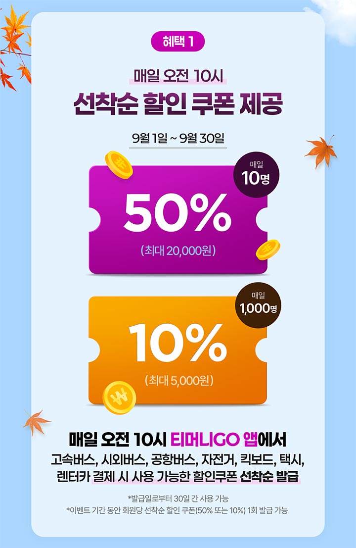 혜택1 매일 오전 10시 선착순 할인 쿠폰 제공 9월 1일 ~ 9월 30일 매일 10명 50%(최대 20,000원) 매일 1,000명 10%(최대 5,000원) 매일 오전 10시 티머니GO 앱에서 고속버스, 시외버스, 공항버스, 자전거, 킥보드, 택시, 렌터카 결제 시 사용 가능한 할인쿠폰 선착순 발급 *발급일로부터 30일 간 사용 가능 *이벤트 기간 동안 회원당 선착순 할인 쿠폰(50% 또는 10%) 1회 발급 가능