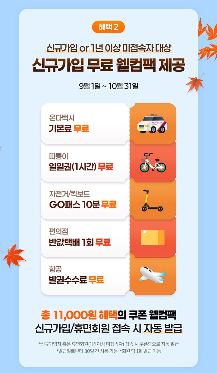 혜택2 신규가입 or 1년 이상 미접속자 대상 신규가입 무료 웰컴팩 제공 9월 1일 ~ 10월 31일 온다택시 기본료 무료, 따릉이 일일권(1시간) 무료, 자전거/킥보드 GO패스 10분 무료, 편의점 반값택배 1회 무료, 항공 발권수수료 무료 총 11,000원 혜택의 쿠폰 웰컴팩 신규가입/휴면회원 접속 시 자동 발급 *신규가입자 혹은 휴면회원(1년 이상 미접속자) 접속 시 쿠폰함으로 자동 발급 *발급일로부터 30일 간 사용 가능 *회원 당 1회 발급 가능