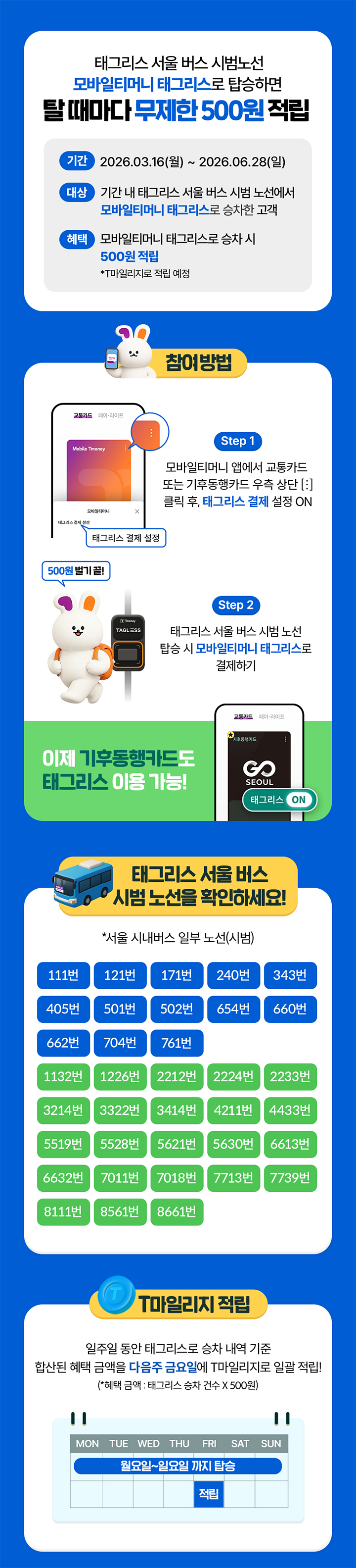태그리스 서울 버스 시범노선 모바일티머니 태그리스로 탑승하면 탈 때마다 무제한 500원 적립 기간 2026.03.16(월) ~ 2026.06.28(일) 대상 기간 내 태그리스 서울 버스 시범 노선에서 모바일티머니 태그리스로 승차한 고객 혜택 모바일티머니 태그리스로 승차 시 500원 적립 *T마일리지로 적립 예정 참여방법 Step 1 모바일티머니 앱에서 교통카드 우측 상단 [:] 클릭 후 태그리스 결제 설정 ON 태그리스 결제 설정 500원 벌기 끝! Step 2 태그리스 서울 버스 시범 노선 탑승 시 모바일티머니 태그리스로 결제하기 태그리스 서울 버스 시범 노선을 확인하세요! *서울 시내버스 일부 노선(시범) 111번 121번 171번 240번 343번 405번 501번 502번 654번 660번 662번 704번 761번 1132번 1226번 2212번 2224번 2233번 3214번 3322번 3414번 4211번 4433번 5519번 5528번 5621번 5630번 6613번 6632번 7011번 7018번 7713번 7739번 8111번 8561번 8661번 T마일리지 적립 일주일 동안 태그리스로 승차 내역 기준 합산된 혜택 금액을 다음주 금요일에 T마일리지로 일괄 적립! *혜택 금액: 태그리스 승차 건수 X 500원 MON TUE WED THU FRI SAT SUN 월요일~일요일까지 탑승 적립