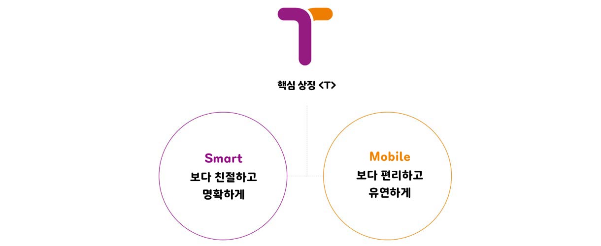 티머니 CI/BI/서체 이미지